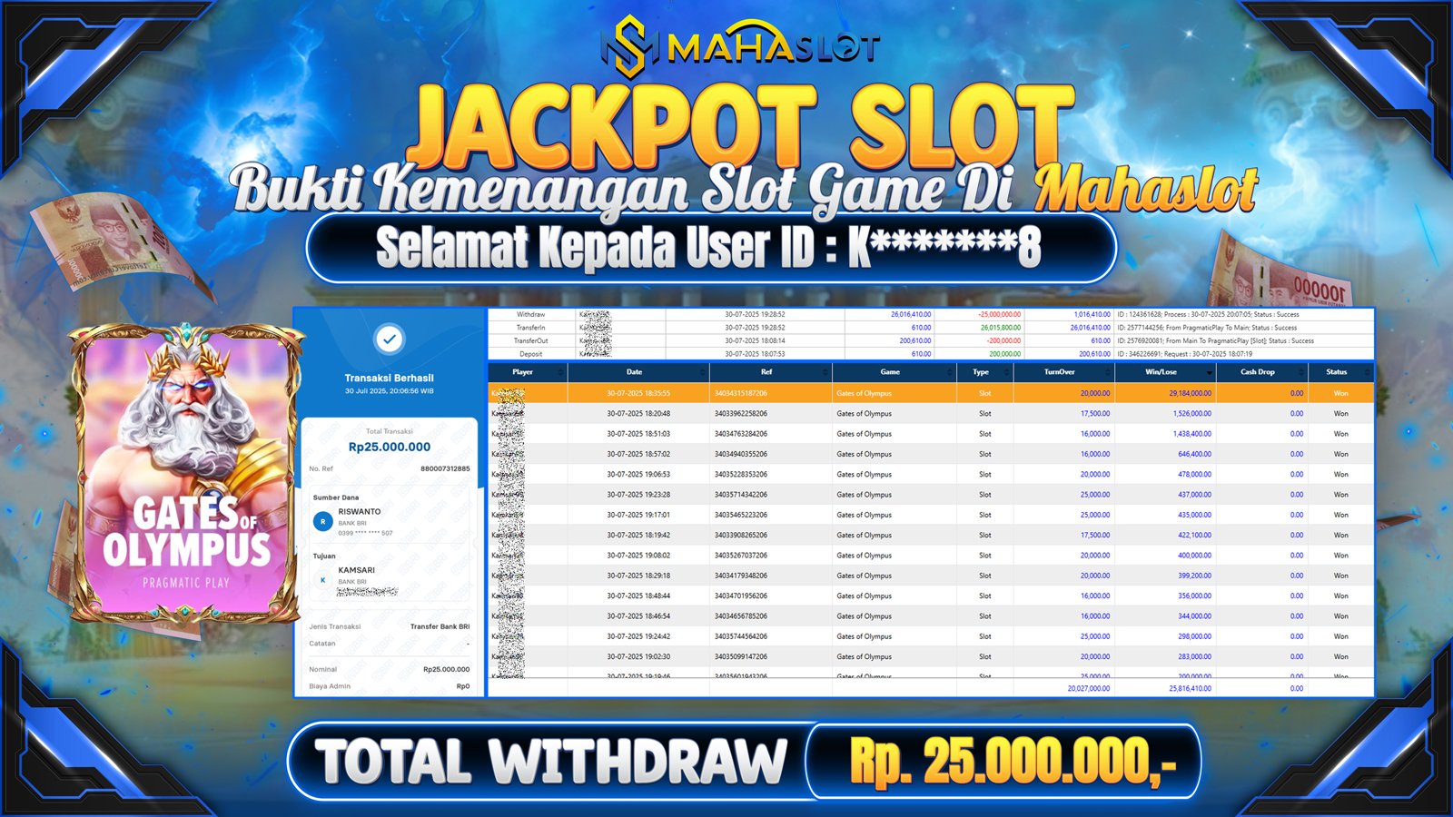 MAHASLOT JACKPOT SLOT GAME GATES OF OLYMPUS Rp. 25.000.000,- LUNAS