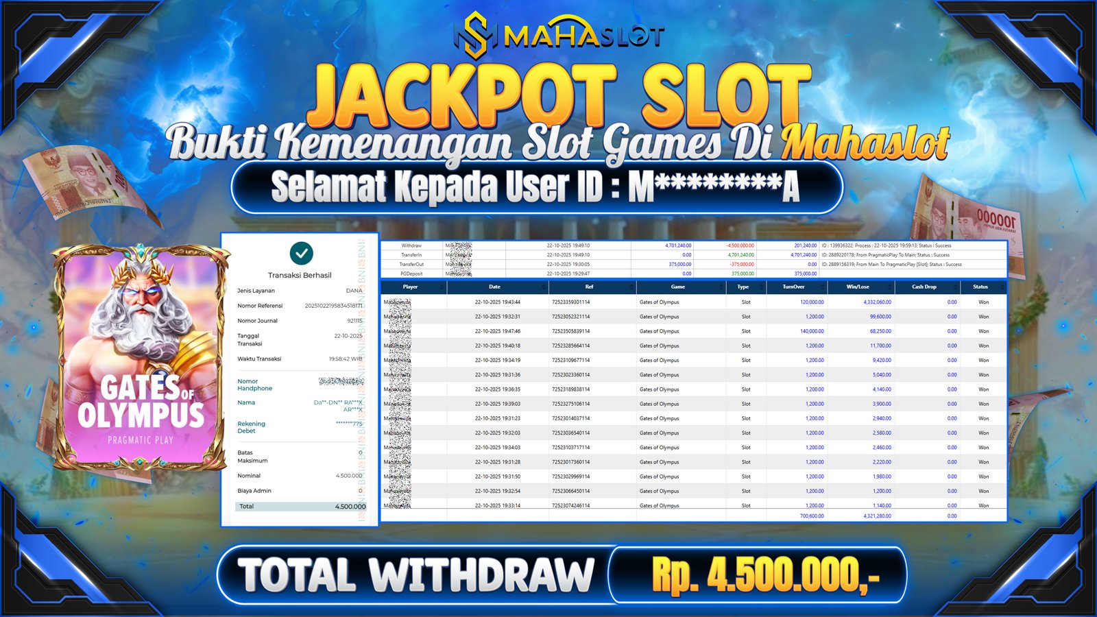 MAHASLOT JACKPOT SLOT GAME GATES OF OLYMPUS Rp. 4.500.000,- LUNAS